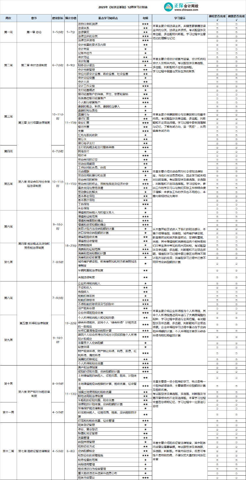 2025年《經(jīng)濟(jì)法基礎(chǔ)》12周學(xué)習(xí)計(jì)劃表