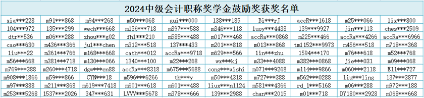 【獲獎名單】網(wǎng)校2024中級會計職稱獎學(xué)金鼓勵獎獲獎名單公布！恭喜各位~