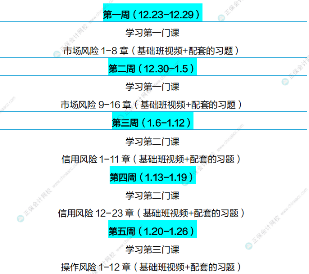 通關(guān)攻略！FRM25年5月考試學(xué)習(xí)計劃（P2）