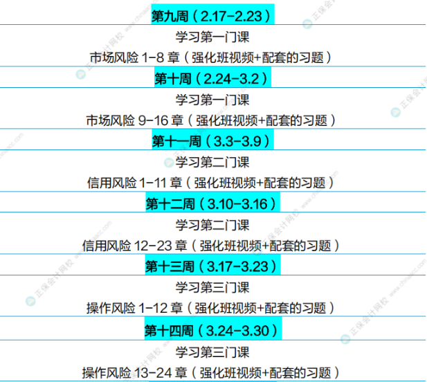 通關(guān)攻略！FRM25年5月考試學(xué)習(xí)計劃（P2）