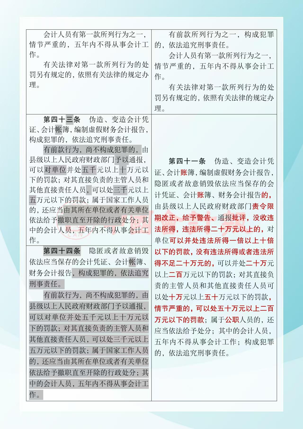 《中華人民共和國會計法》修改前后對照表13