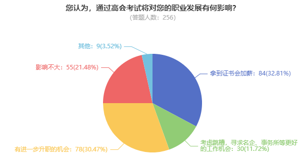 拿下高級(jí)會(huì)計(jì)師證書(shū)后，薪資待遇怎么樣？