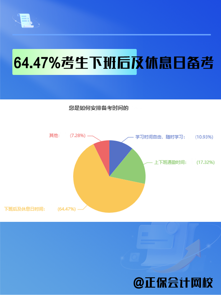 2025年中級(jí)會(huì)計(jì)備考時(shí)間如何安排？過半數(shù)考生選擇這樣做