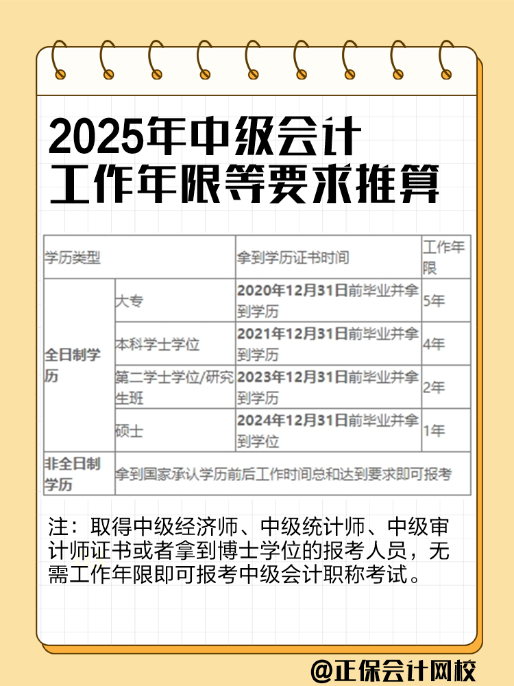 2025年中級會計考試工作年限怎么計算？如何證明？