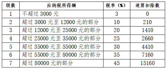 個(gè)稅