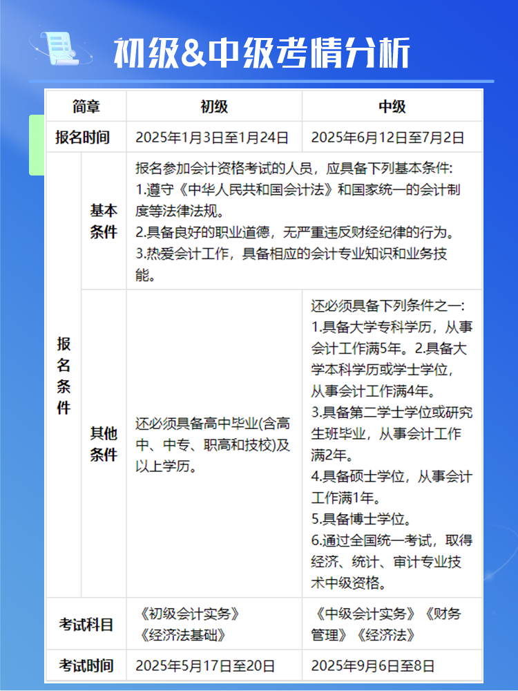 2025年初級(jí)&中級(jí)同時(shí)備考可行嗎？或有機(jī)會(huì)一年拿兩證！