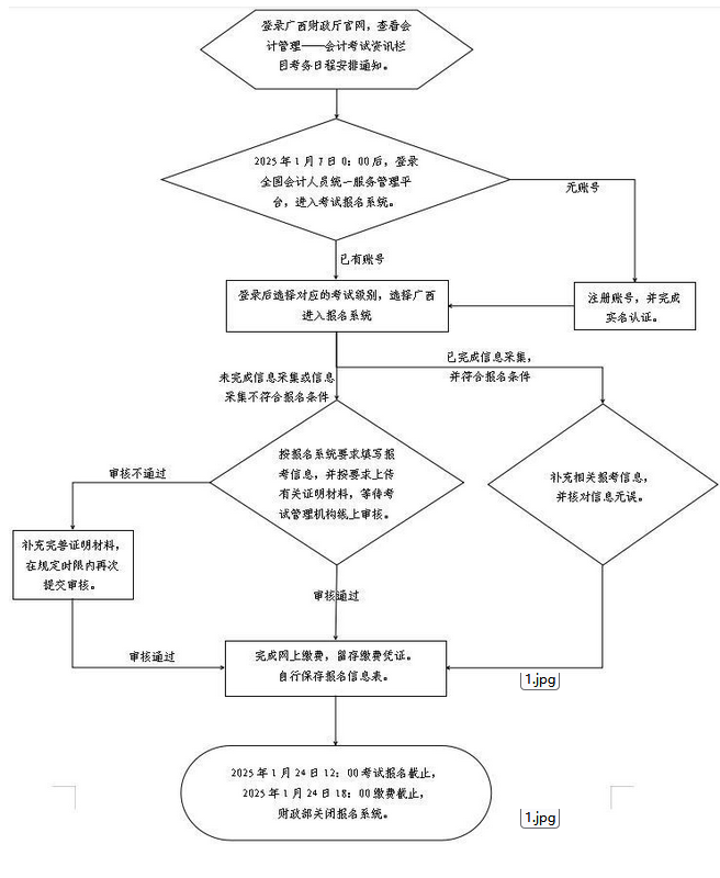 2025年廣西高級會計職稱考試報名流程圖