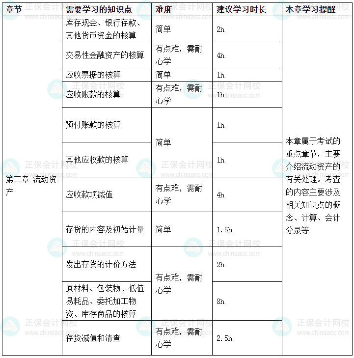 2025年《初級(jí)會(huì)計(jì)實(shí)務(wù)》春節(jié)假期學(xué)習(xí)計(jì)劃