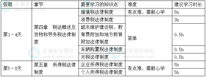 2025年《經(jīng)濟法基礎(chǔ)》春節(jié)假期學習計劃